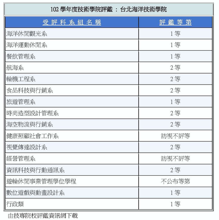 103.06.06本系獲得102年技專校院評鑑一等佳績!圖片
