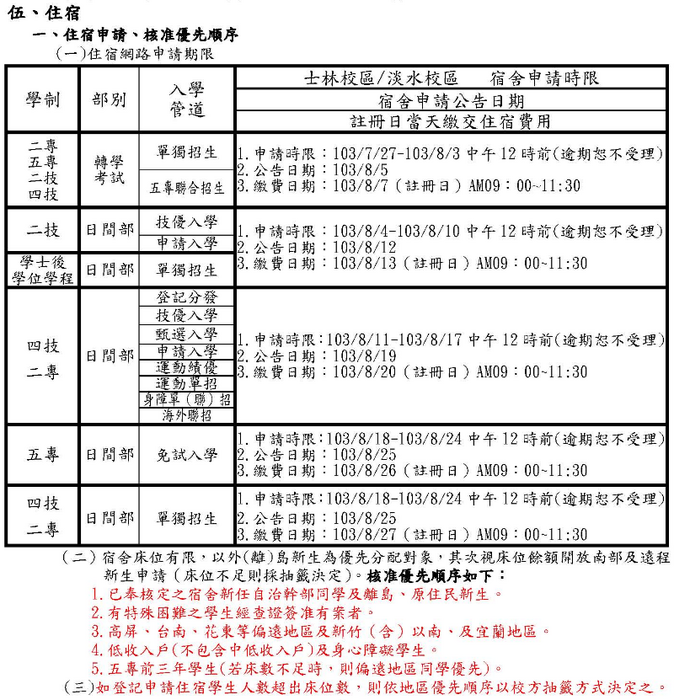 住宿申請須知圖片