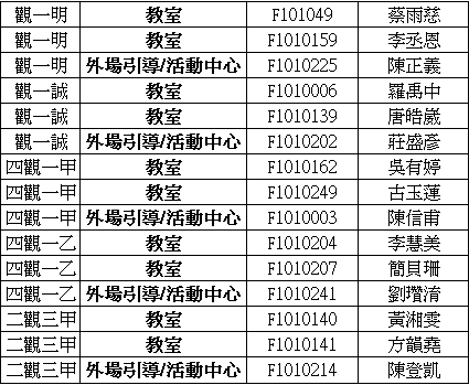 2013年(102年學年度)海觀系系學會 9/9(一)新生訓練輔導員資料表圖片