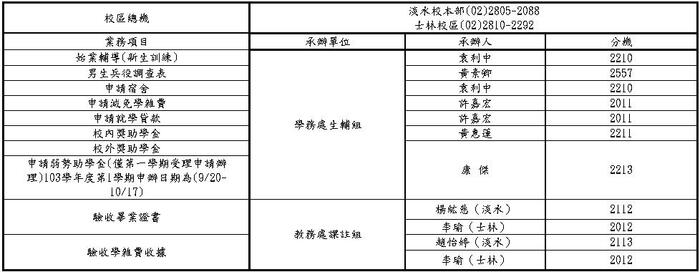 8/20(三)四技聯合登記分發註冊日圖片