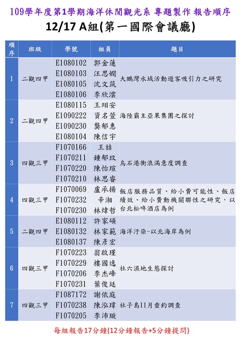 109學年度專題成果發表 報告順序圖片