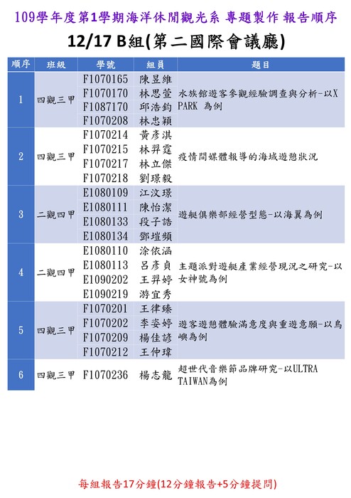 109學年度專題成果發表 報告順序圖片