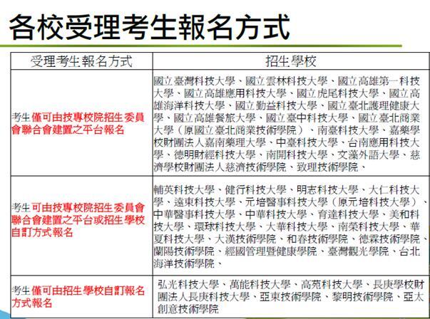 104學年度二技申請入學招生圖片