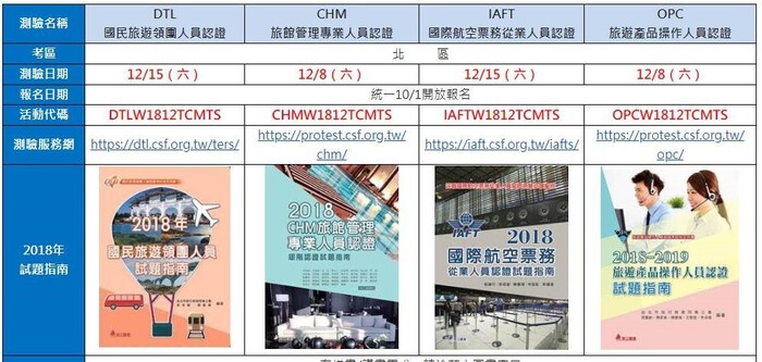 DTL國民旅遊領團人員認證&CHM旅館管理專業人員認證圖片