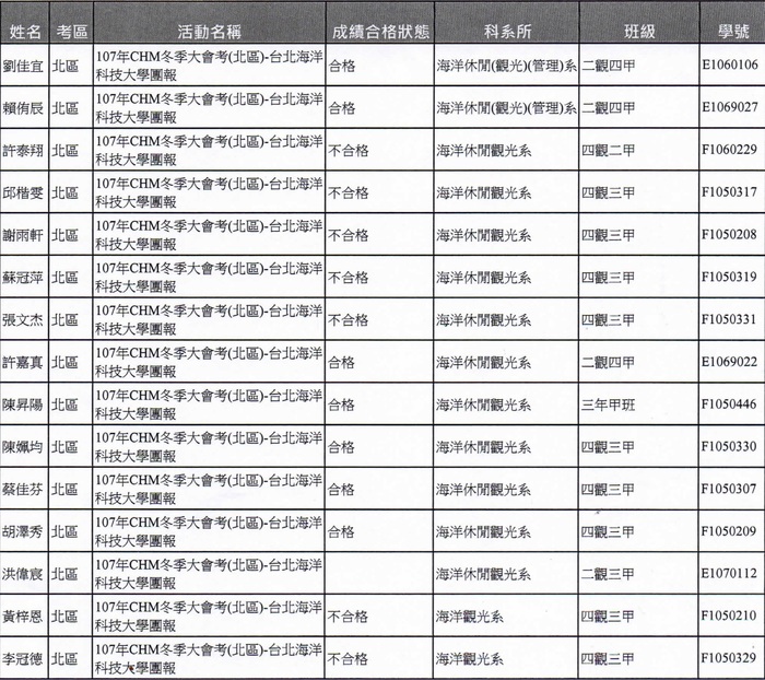 旅館管理專業人員認證證照及收據領取通知圖片