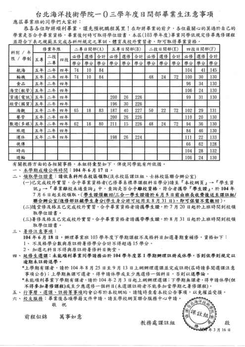 畢業班同學請注意: 3/16-4/30將進行學分數確認，請務必上網進行確認唷！圖片