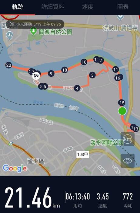 🚶🏿‍🚶🚶🏻‍走讀社子島🚶🏼‍♀️🚶‍♀️🚶🏻‍♀️圖片