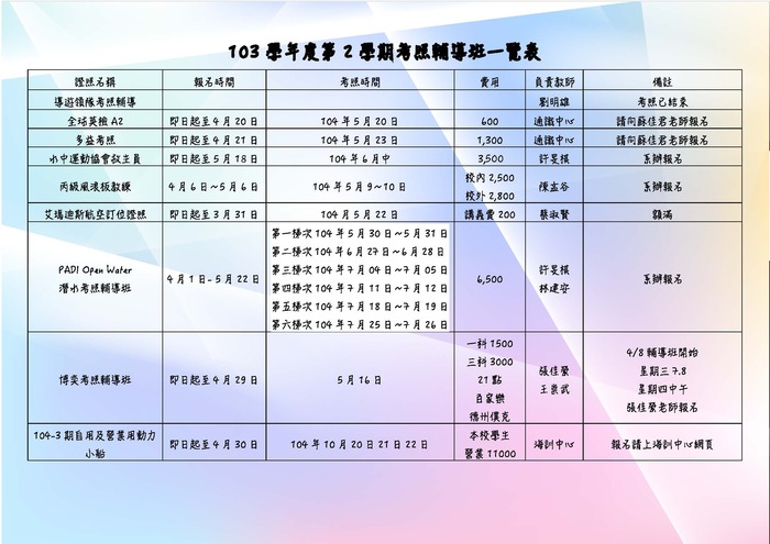 103學年度第2學期證照考試一覽表圖片