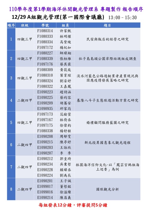 110學年度專題成果發表 報告順序圖片