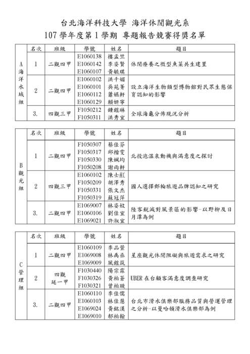 107學年度第1學期畢業專題競賽成績圖片