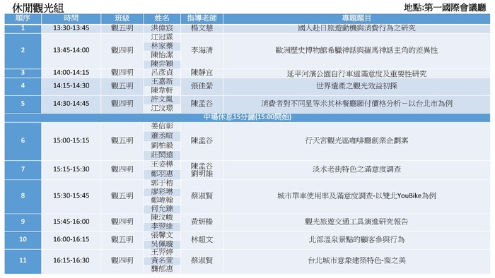 106-2畢業班觀光專題發表順序圖片