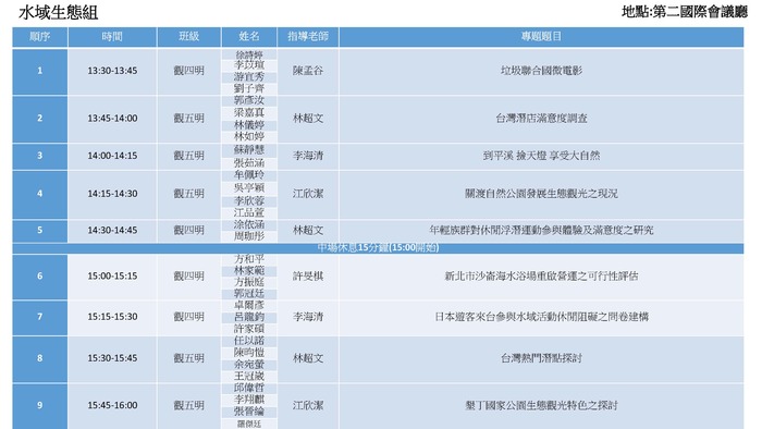 106-2畢業班觀光專題發表順序圖片