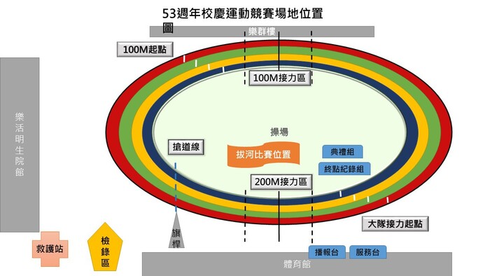 53週年校慶運動會資訊圖片