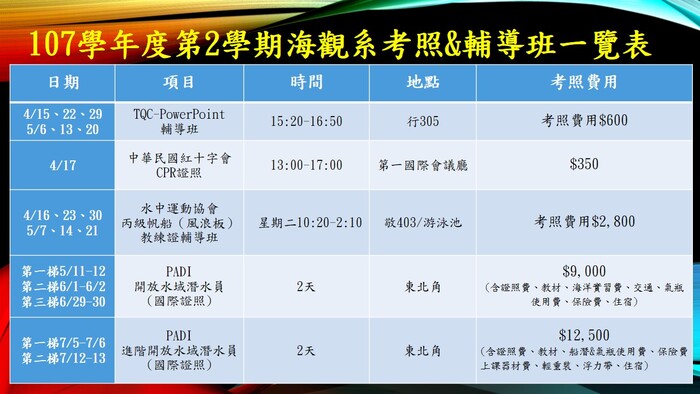 107學年度第2學期海觀系推出考照及輔導班的最新資訊圖片