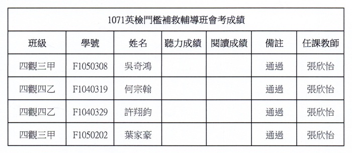 1071英檢門檻補救輔導班會考成績領取通知圖片