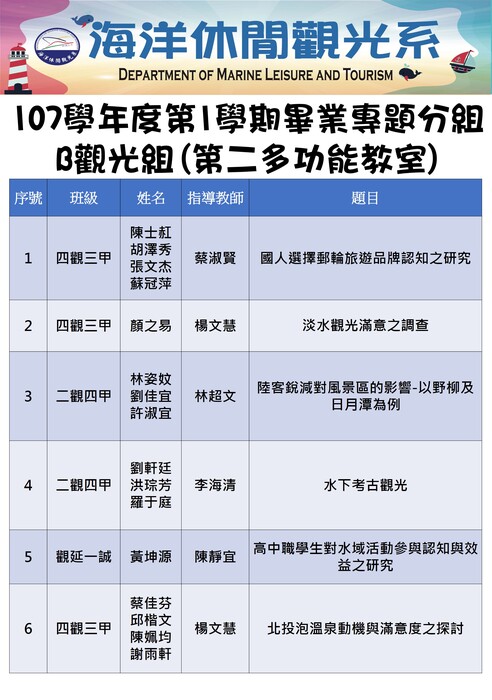 107學年度第1學期畢業專題分組圖片