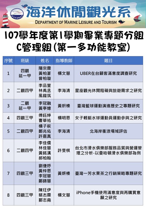107學年度第1學期畢業專題分組圖片