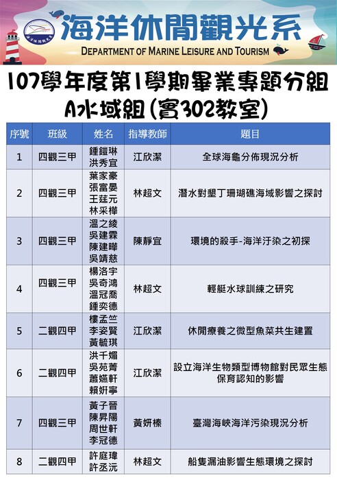 107學年度第1學期畢業專題分組圖片